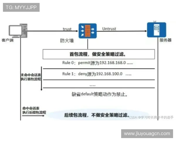 九游账号注销流程详解，确保用户数据安全与账号彻底退出